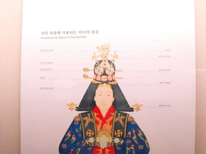 Destination: National Palace Museum of Korea - a historic look at Korea's royalty (Seoul, South Korea) Destination: National Palace Museum of Korea - a historic look at Korea's royalty (Seoul, South Korea) - South Korea -