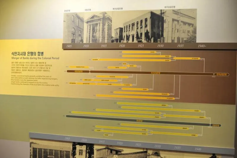 Destination: Woori Bank Museum (central Seoul, South Korea) Destination: Woori Bank Museum (central Seoul, South Korea) - South Korea -