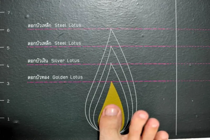 Destination: Museum of Siam and the Body Project — a normal enough museum with an oddball exhibit… - Thailand -