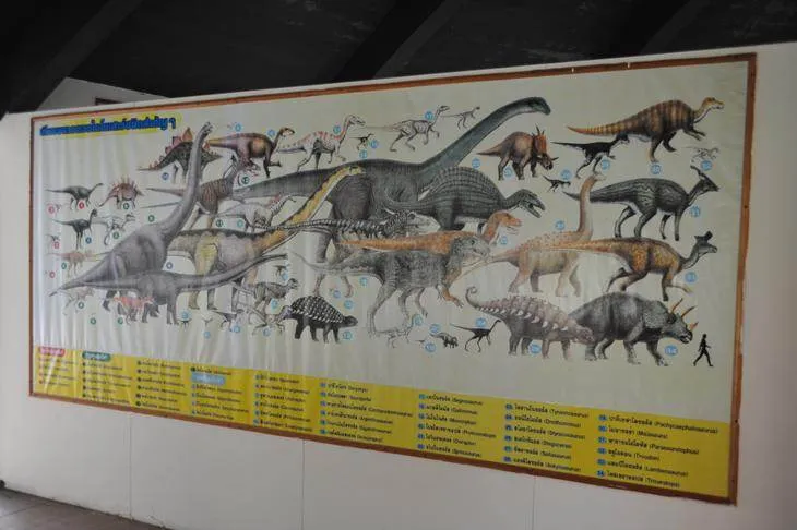 Destination: the park with full-size dinosaurs — Udon Thani, Thailand - Thailand -