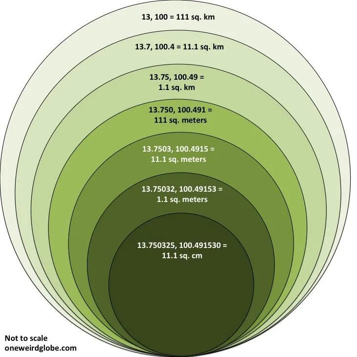 Why You, Your Mother, And Your Auntie Should Start Using GPS Coordinates When You Travel (A… Why You, Your Mother, And Your Auntie Should Start Using GPS Coordinates When You Travel (A… - Getting Around, Technology -