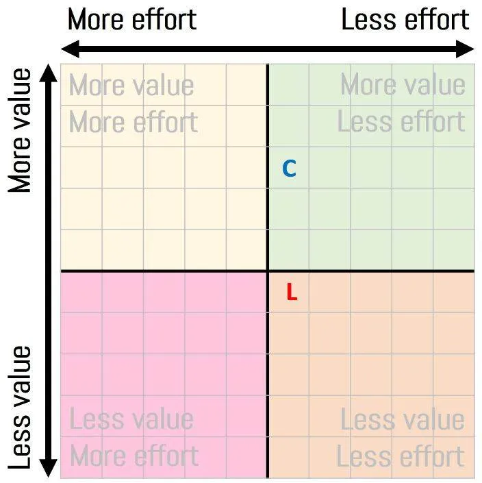 Destination: the unforgettable Spear Hunting Museum (Alabama, USA) - United States - spear hunting museum