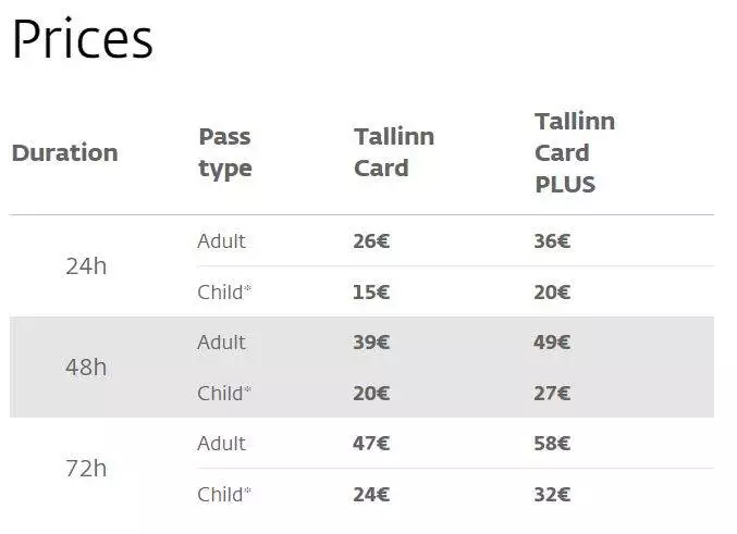 Unauthorized Review: Make the most of the all-you-can-see Tallinn Card - Estonia, Reviews - Tallinn Card