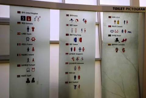 Destination: Suwon Toilet Museum (AKA Hae-woo-jae, AKA Mr. Toilet’s House) — UPDATED - South Korea -