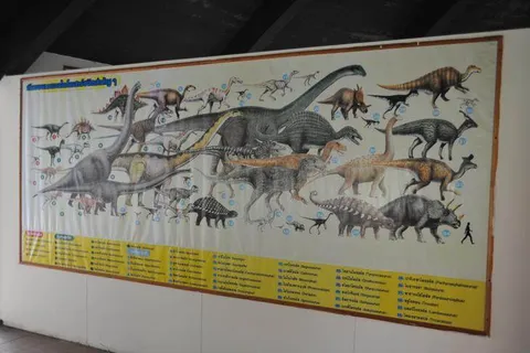 Destination: the park with full-size dinosaurs — Udon Thani, Thailand - Thailand -