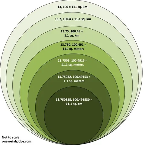Why You, Your Mother, And Your Auntie Should Start Using GPS Coordinates When You Travel (A… Why You, Your Mother, And Your Auntie Should Start Using GPS Coordinates When You Travel (A… - Getting Around, Technology -