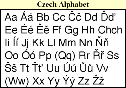 12 things I wish I knew before coming to Prague, Czechia - Czechia, Need to know -