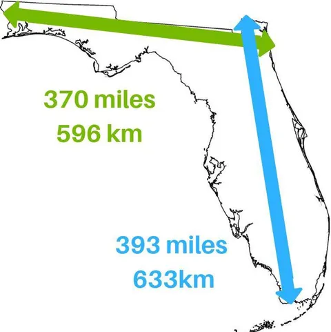 7 Things You Need to Know About Florida Before Arriving 7 Things You Need to Know About Florida Before Arriving - Need to know -